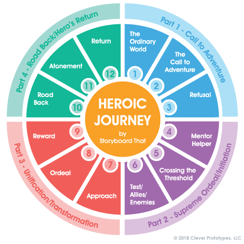 heros-journey