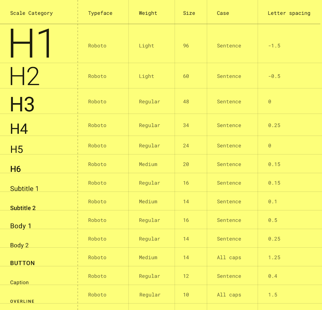 typescale example